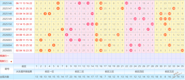 一中红独家,揭秘,双色球,广东体彩网,体育彩票,体彩网,中国体彩网,中彩网