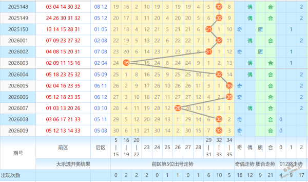 今晚揭晓,金码预测,神秘开机号,广东体彩网,体育彩票,体彩网,中国体彩网,中彩网