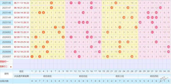 楊一独家揭,大乐透,期必中后区,广东体彩网,体育彩票,体彩网,中国体彩网,中彩网