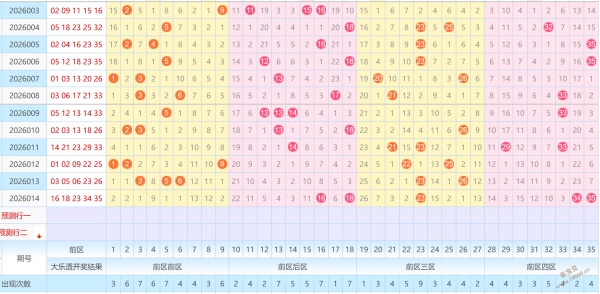 楊一独家揭,大乐透,期必中后区,广东体彩网,体育彩票,体彩网,中国体彩网,中彩网