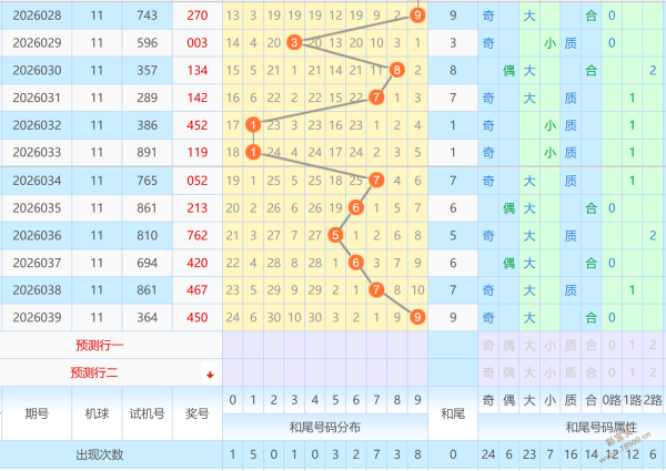 独航彩途,双色球,期揭秘,广东体彩网,体育彩票,体彩网,中国体彩网,中彩网