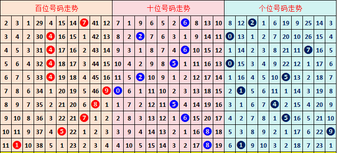 张保华独家,预测,大乐透,广东体彩网,体育彩票,体彩网,中国体彩网,中彩网