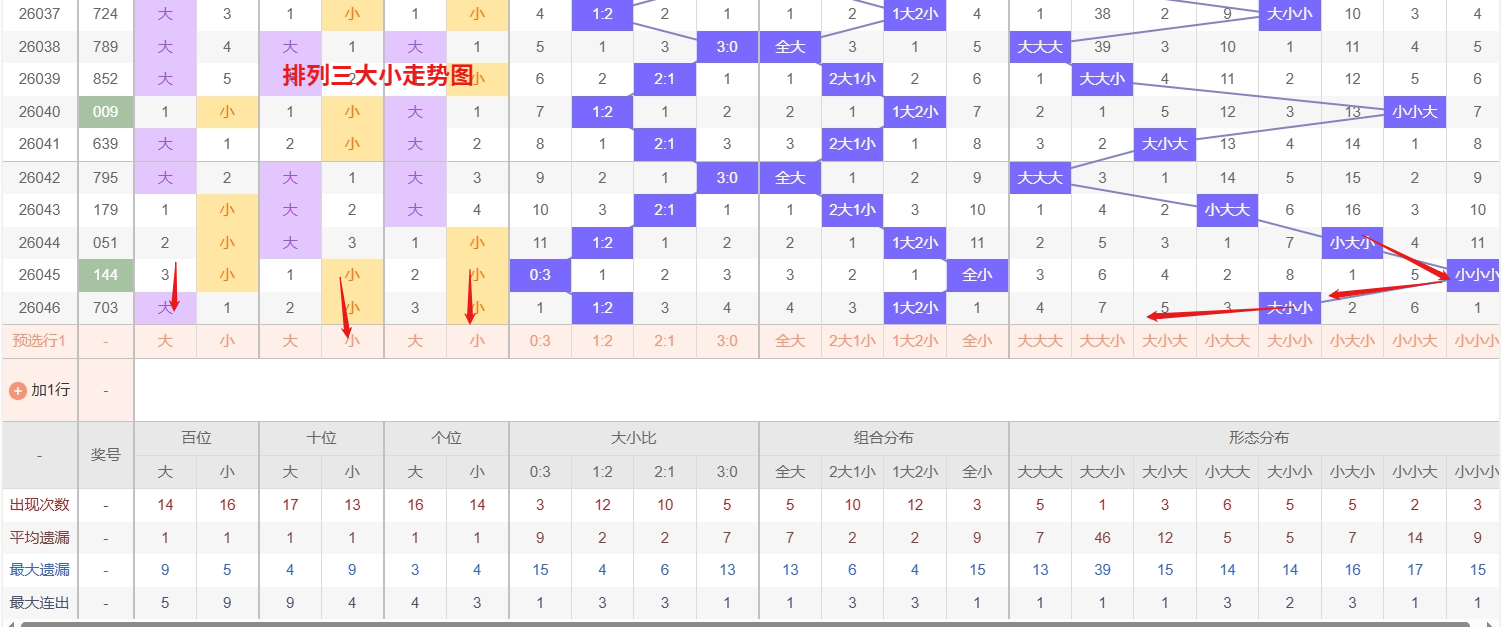 高芸双色球,预测,近期二等,广东体彩网,体育彩票,体彩网,中国体彩网,中彩网