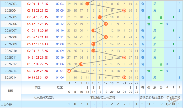 大乐透期号,预测,刘栋专家精,广东体彩网,体育彩票,体彩网,中国体彩网,中彩网