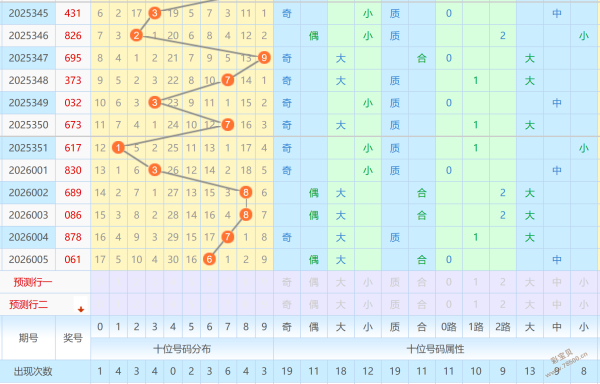 喜中状元,期双色球精,红球必杀一,广东体彩网,体育彩票,体彩网,中国体彩网,中彩网