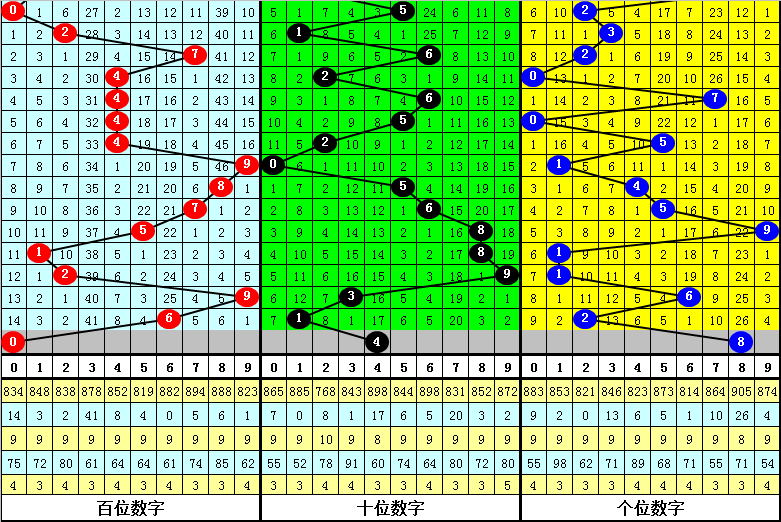 罗辉双色球,大乐透,期号精研,广东体彩网,体育彩票,体彩网,中国体彩网,中彩网