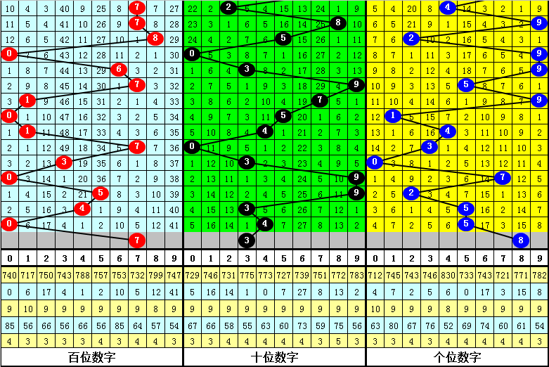 排列,期专家推荐,杀号分析,广东体彩网,体育彩票,体彩网,中国体彩网,中彩网