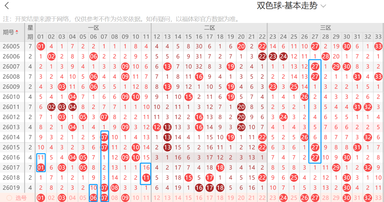 期大乐透专,家质合分析,推荐,广东体彩网,体育彩票,体彩网,中国体彩网,中彩网