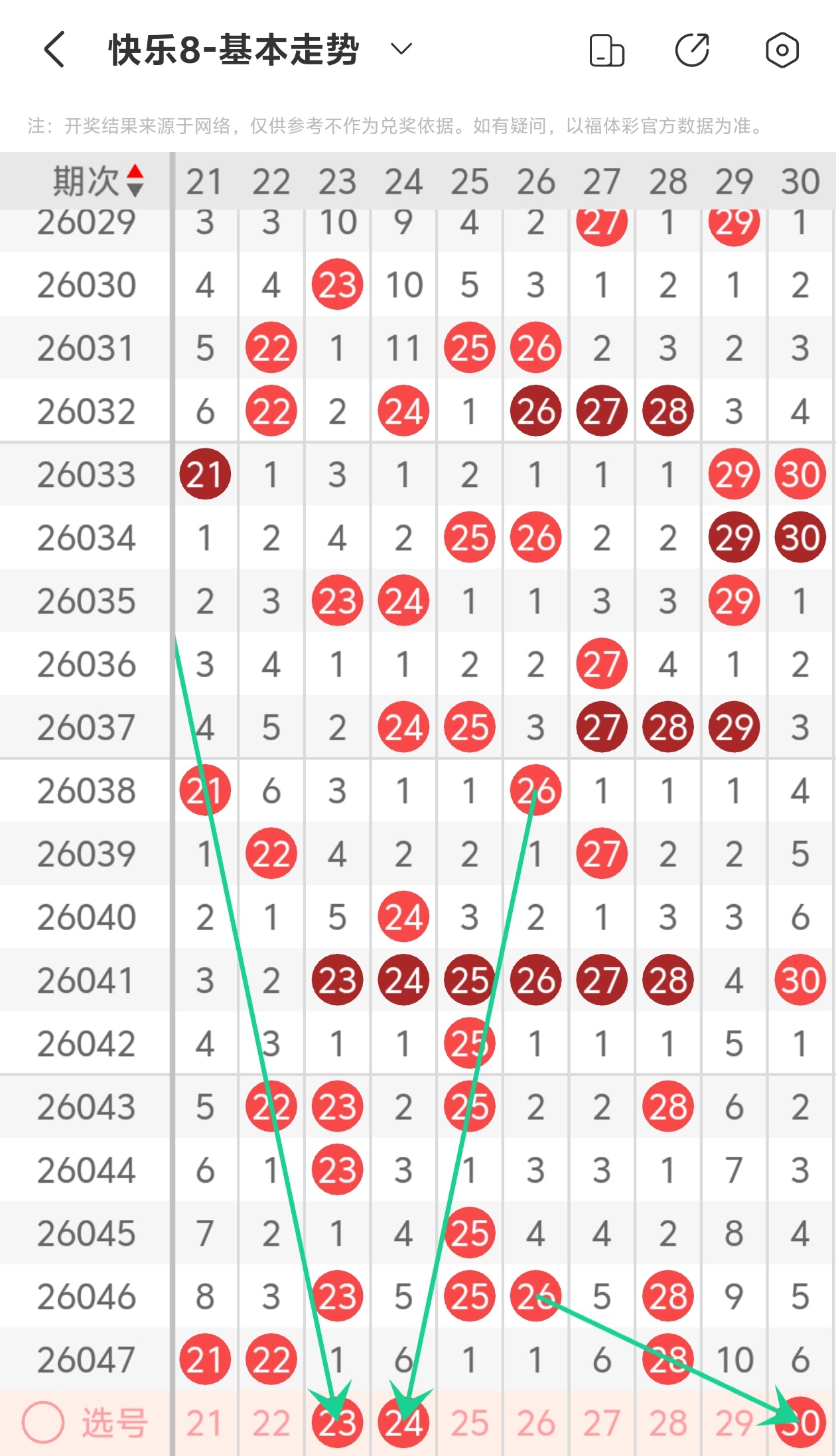 排列,期专家推荐,和值尾分析,广东体彩网,体育彩票,体彩网,中国体彩网,中彩网
