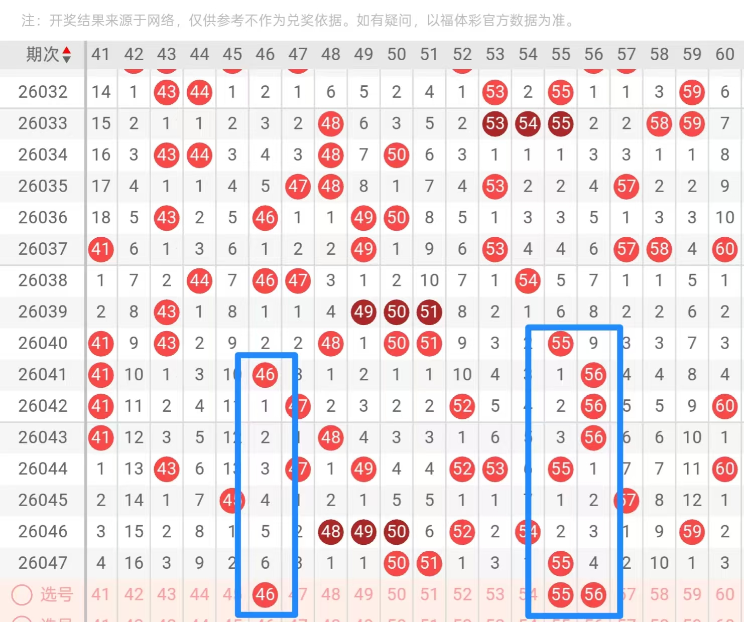 超级大乐透,期专家推荐,前区,广东体彩网,体育彩票,体彩网,中国体彩网,中彩网