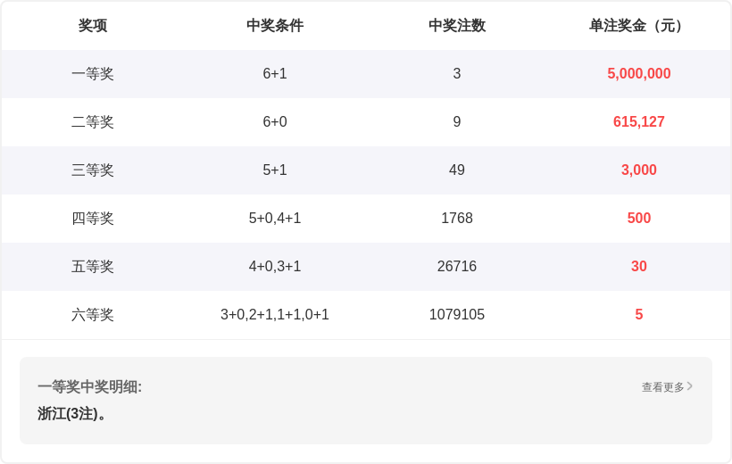 超级大乐透,期专家推荐,前区,广东体彩网,体育彩票,体彩网,中国体彩网,中彩网
