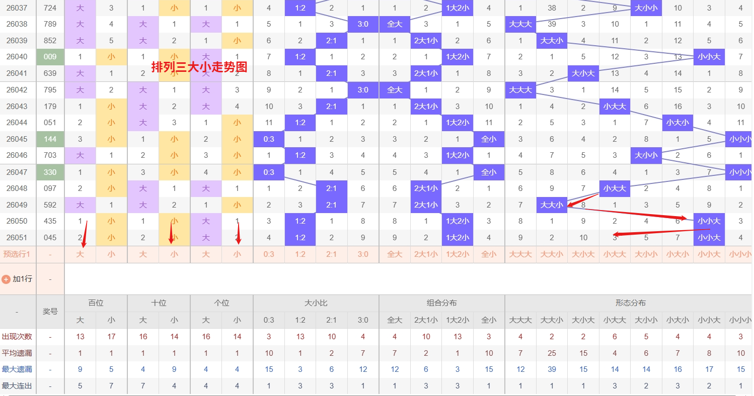 大乐透,期专家推荐,快乐,广东体彩网,体育彩票,体彩网,中国体彩网,中彩网