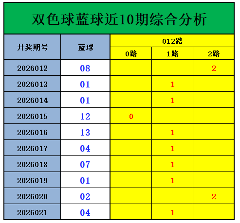 揭秘,冰糖双色球,期矩阵秘法,广东体彩网,体育彩票,体彩网,中国体彩网,中彩网