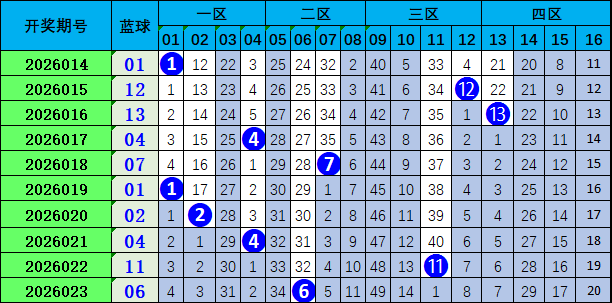 期大乐透专,家推荐组选,质合分析前,广东体彩网,体育彩票,体彩网,中国体彩网,中彩网