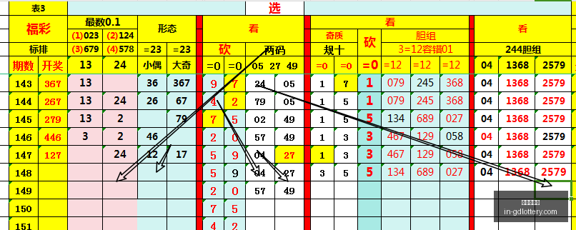 快乐,期四胆全拖,精准预测,广东体彩网官网,广东体彩避坑,安全购彩,体彩投注技巧,广东体彩最新资讯