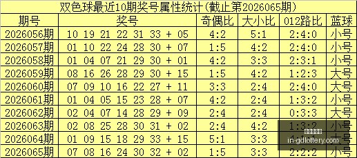 排列五第,期攻略,权威推荐,广东体彩网官网,广东体彩避坑,安全购彩,体彩投注技巧,广东体彩最新资讯