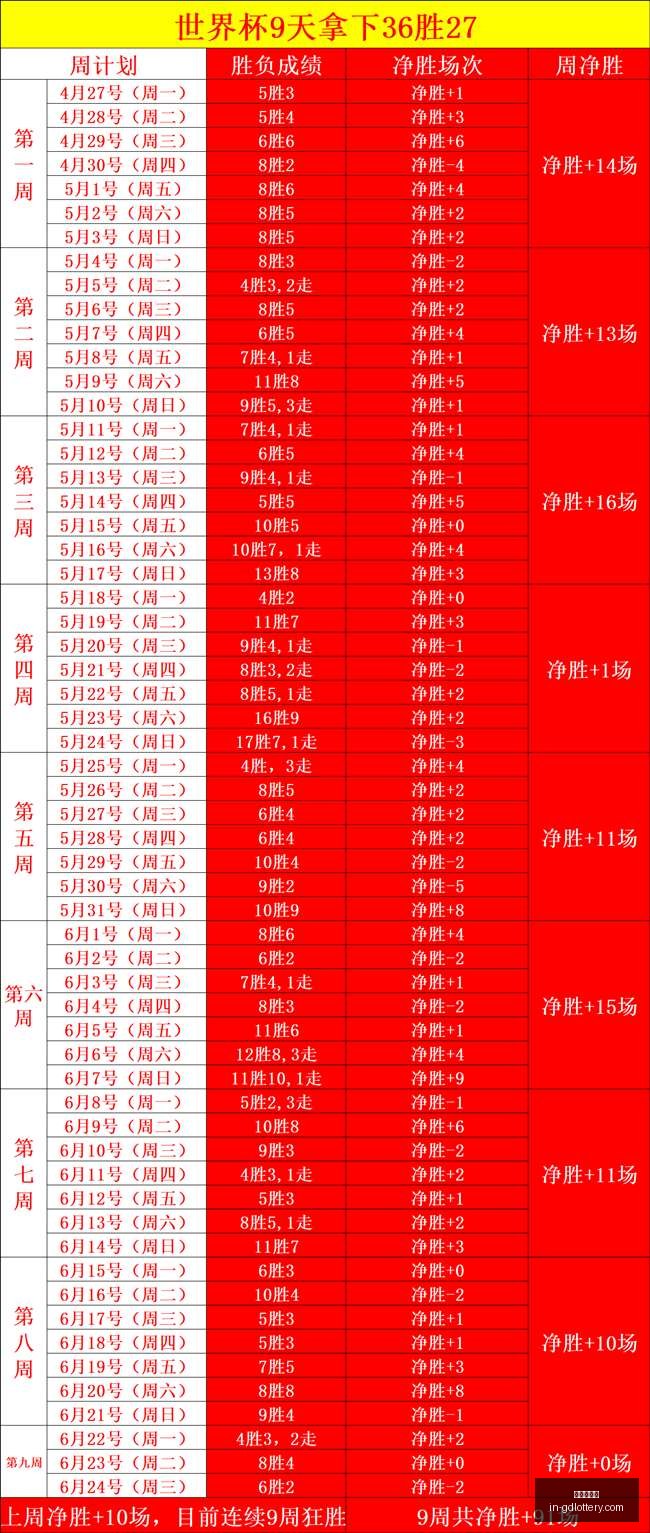 世界杯焦点,西班牙强势,沙特,广东体彩网官网,广东体彩避坑,安全购彩,体彩投注技巧,广东体彩最新资讯