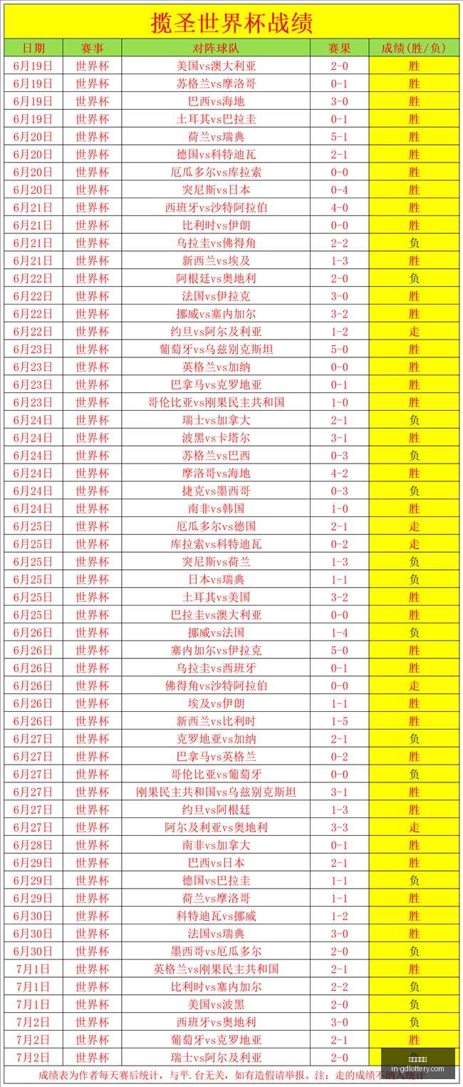 巴西乙赛事,解析,负背后的关,广东体彩网官网,广东体彩避坑,安全购彩,体彩投注技巧,广东体彩最新资讯