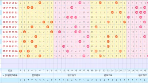 【周晓女神运势】福彩3D26023期独中彩头，大奖池等你来清空！
