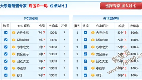 [赢在起跑线]双色球26010期独家龙头二码预测，坚持梦想，胜利在望！