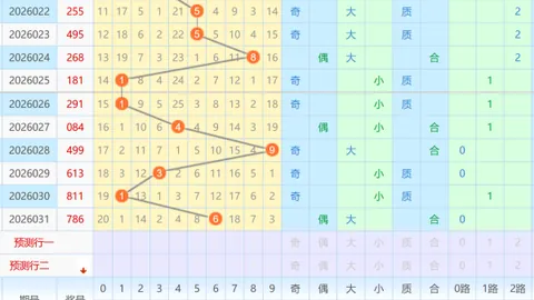 [楊一独家揭秘]大乐透018期必中后区五码金胆：02、03、06、07、09，瞩目开码！