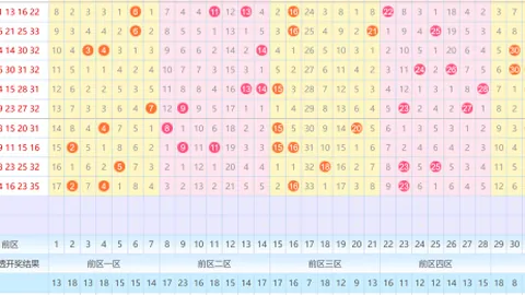 【彩市秘籍】双色球2026017期精准预测：12红球+2蓝球，中奖指数爆表！