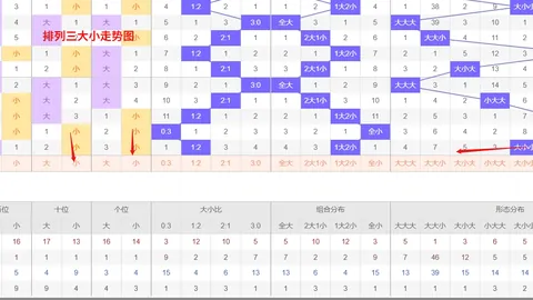 高芸双色球预测：近期二等45万，前期揽奖1214万