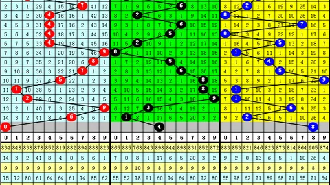 罗辉双色球大乐透：期号精研，专家再推质合分析前区十码