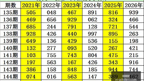 2026146期 2026年排列三第146期赵予正独家字谜解析，今晚