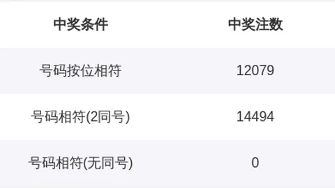 2026版福彩3号码预测：张宣独家推荐26148期必中秘籍