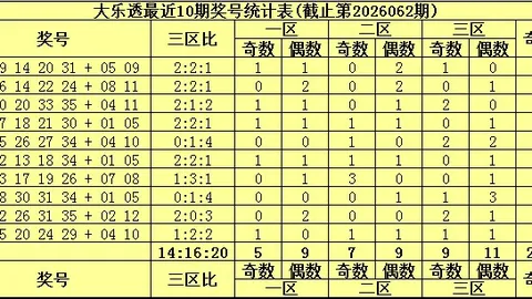 2026大乐透预测安全购彩：阴阳五行影响，综合中奖指南