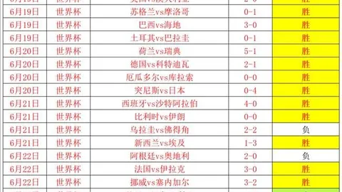 世界杯神预测：14场命中，成功率高达70今夜精彩对决